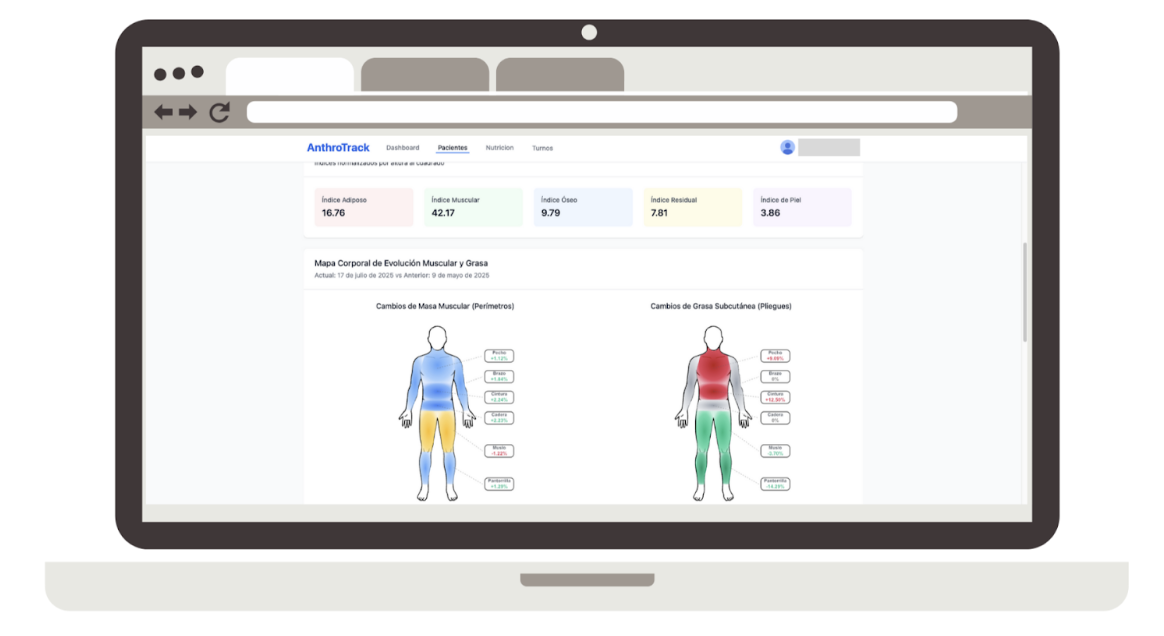 Anthrotrack - High-performance health and sports suite